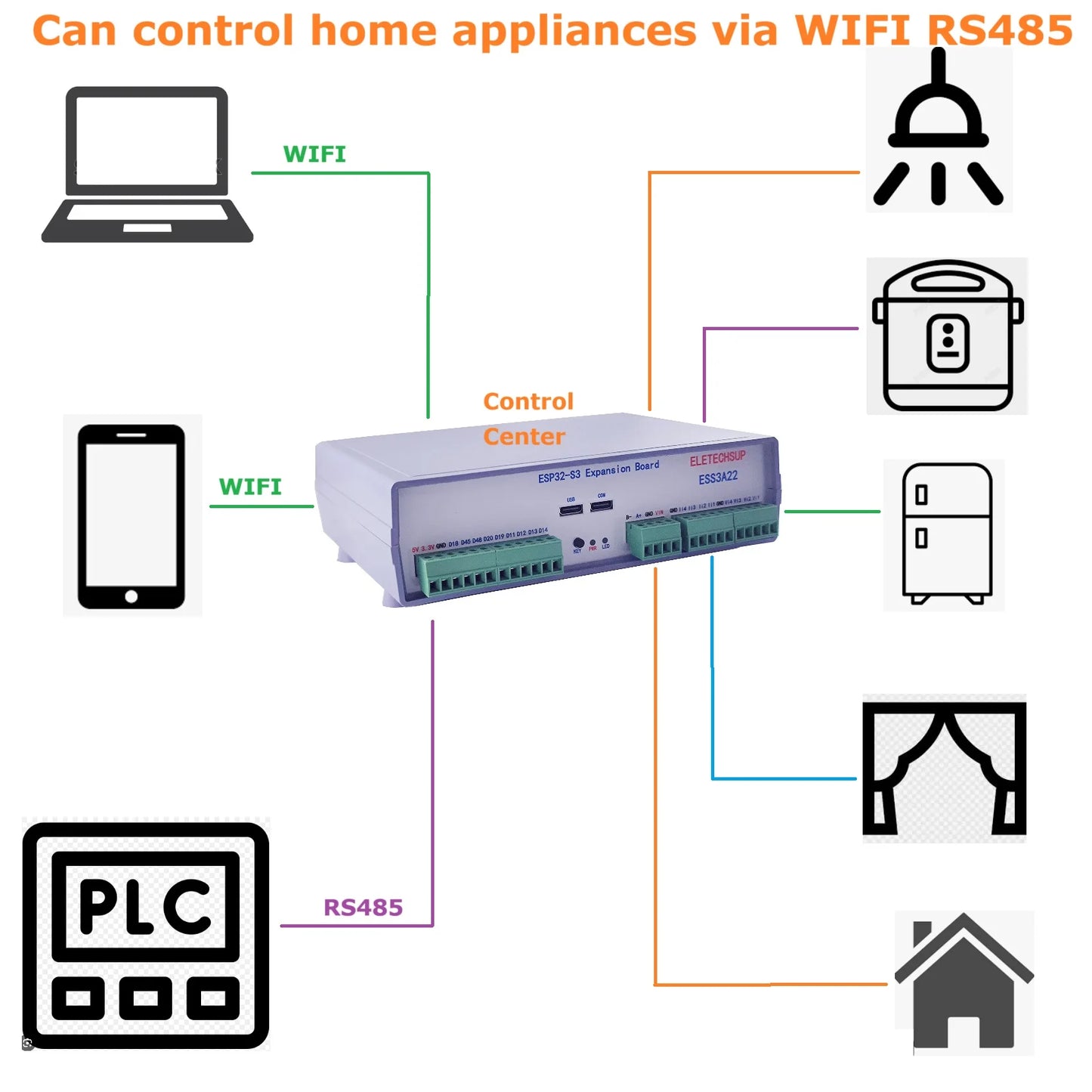 ESS3A22 ESP32-S3 Smart Home Controller – 6-in-1 Relay MOS PWM Output Board with RS485 WiFi BLE for Arduino MQTT HTTP IoT