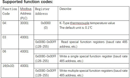 N4KTF32 32-Channel K-Type Thermocouple Temperature Module – MAX6675ISA+ 0-1024℃ RS485 Modbus Collector DC 7-25V for Industrial Monitoring