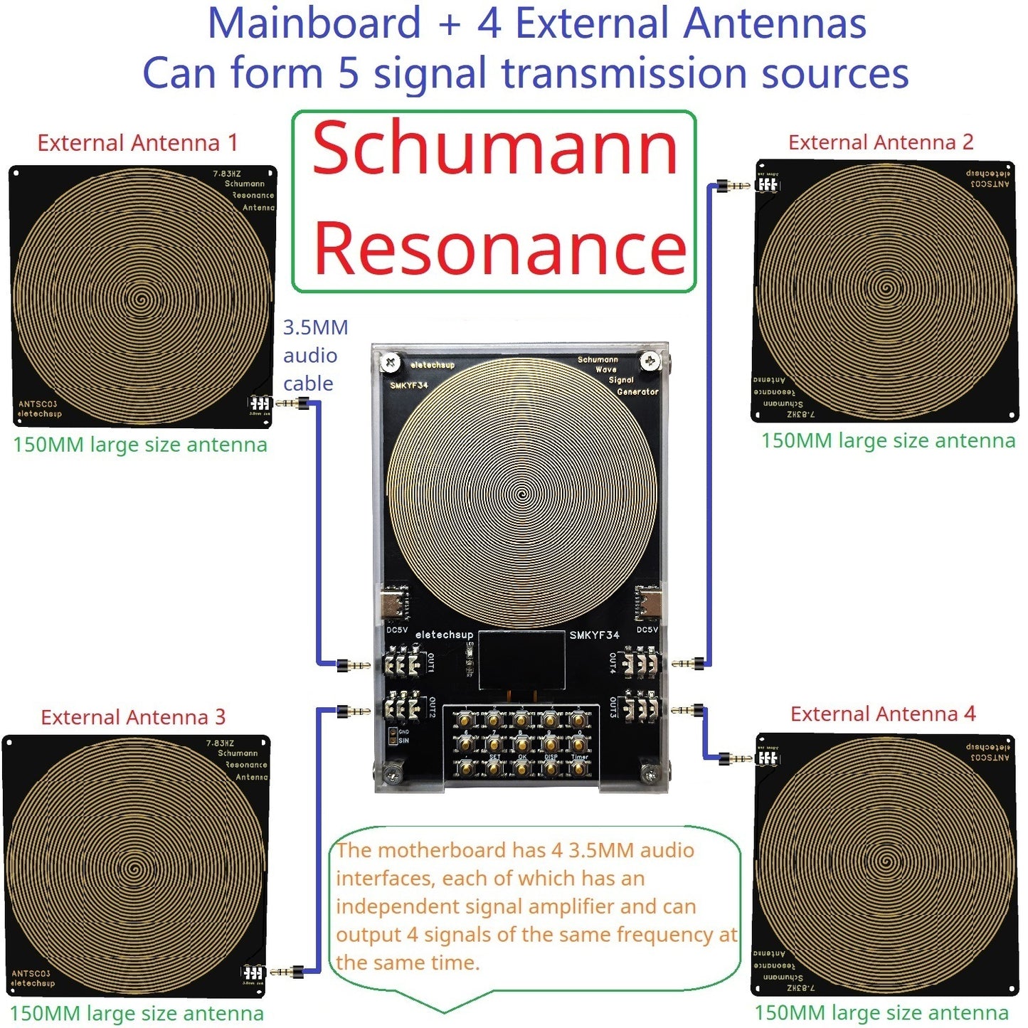 SMKYF34 4CH 0.01-500KHz High-Precision Schumann Resonance Generator – 7.83Hz Ultra Low Frequency OLED Sleep Aid Meditation Device with 99-Hour Timer