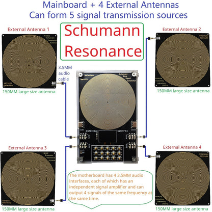 SMKYF34 4CH 0.01-500KHz High-Precision Schumann Resonance Generator – 7.83Hz Ultra Low Frequency OLED Sleep Aid Meditation Device with 99-Hour Timer