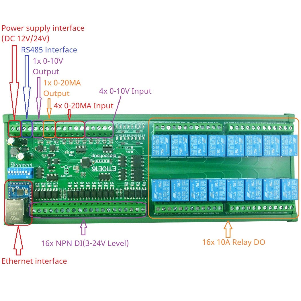 ETAIC04/ETVOD08/ETIOE16 Ethernet Remote IO Module – 4/8/16CH 10A Relay Modbus TCP RTU MQTT with RS485 DIN Rail for PLC SCADA