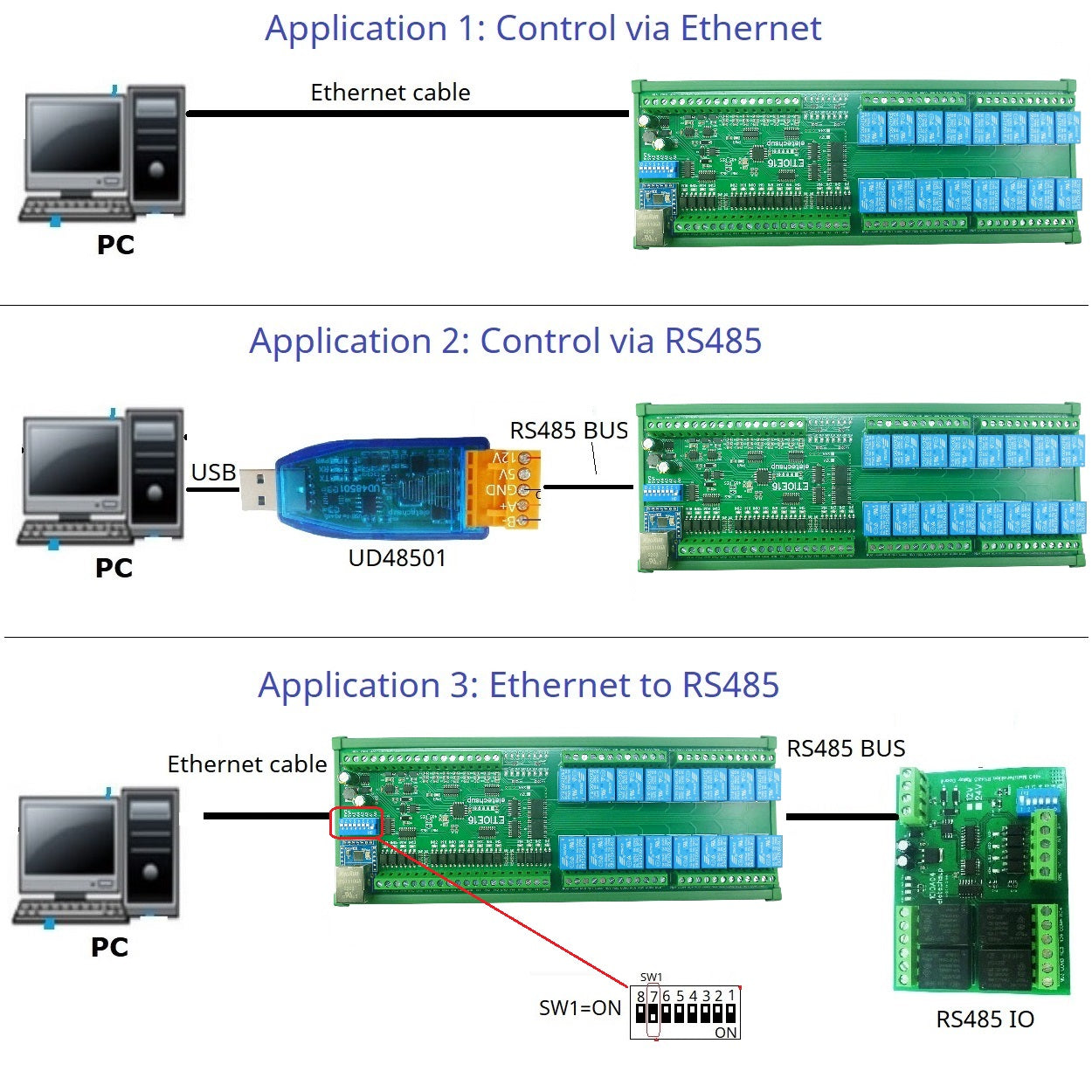 ETAIC04/ETVOD08/ETIOE16 Ethernet Remote IO Module – 4/8/16CH 10A Relay Modbus TCP RTU MQTT with RS485 DIN Rail for PLC SCADA