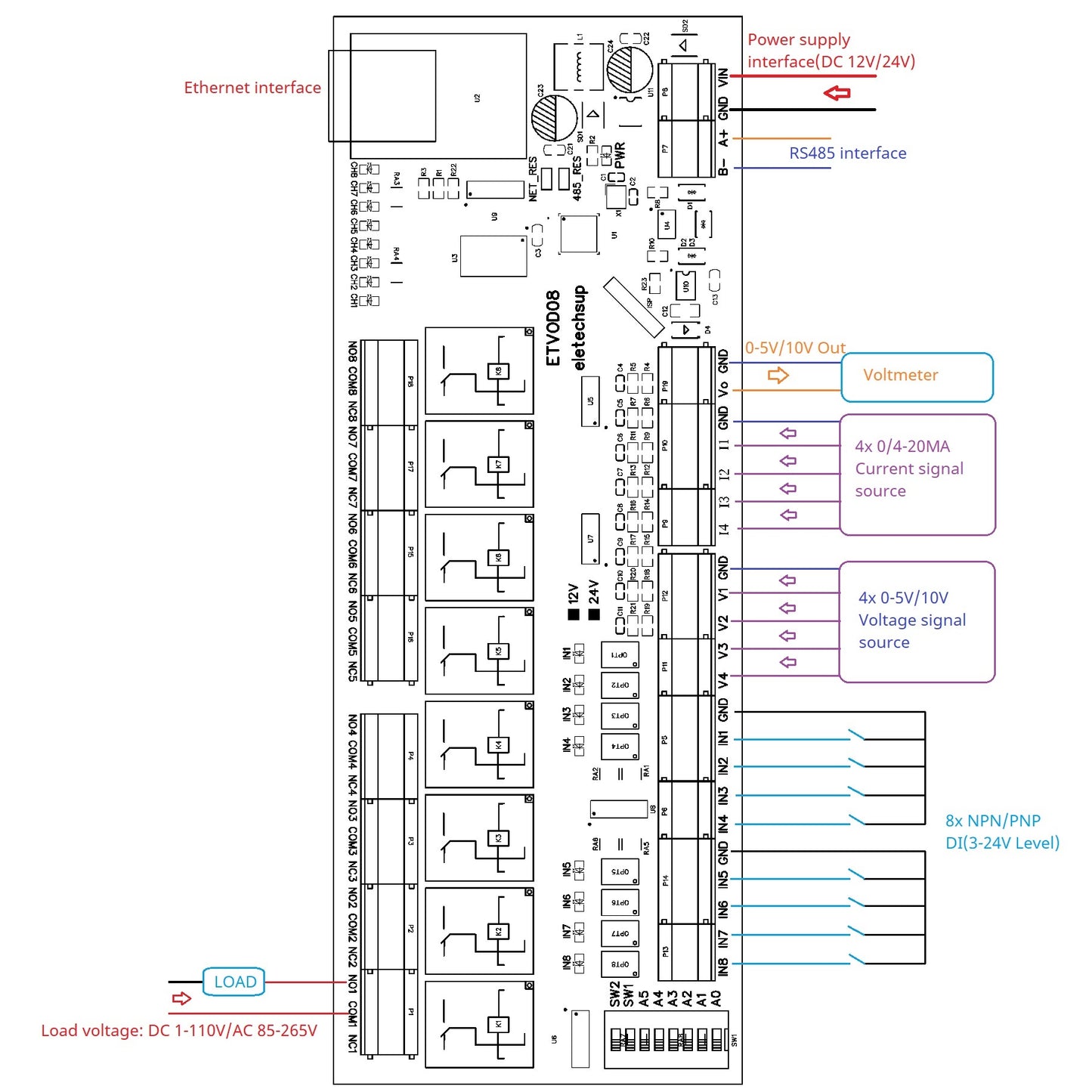 ETAIC04/ETVOD08/ETIOE16 Ethernet Remote IO Module – 4/8/16CH 10A Relay Modbus TCP RTU MQTT with RS485 DIN Rail for PLC SCADA