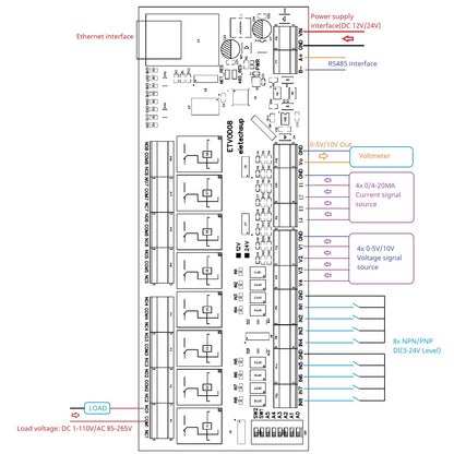 ETAIC04/ETVOD08/ETIOE16 Ethernet Remote IO Module – 4/8/16CH 10A Relay Modbus TCP RTU MQTT with RS485 DIN Rail for PLC SCADA