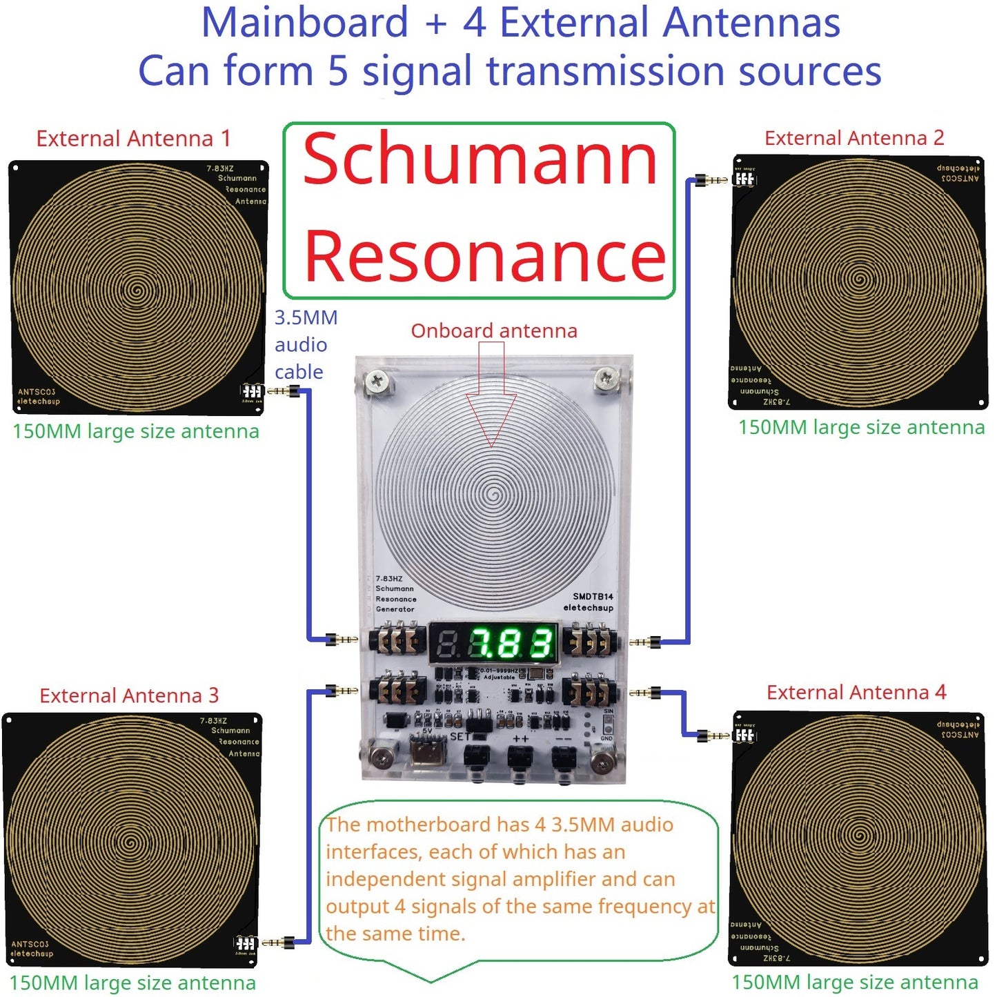 SMDTB14 4CH 7.83Hz Schumann Resonance Generator – 0.01-9999Hz Pure Sine Wave Frequency Signal Module with External Antenna for Sleep Aid Meditation