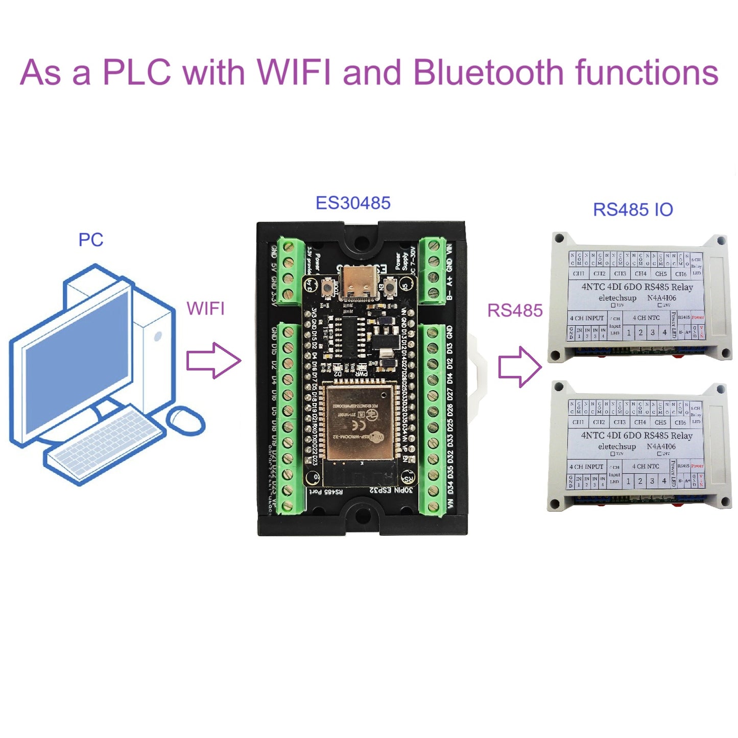 ES30485 ESP32 DIN Rail Expansion Board – 7-30V to 5V/3.3V Power Module with RS485 for WiFi Bluetooth IoT MQTT Smart Home DIY