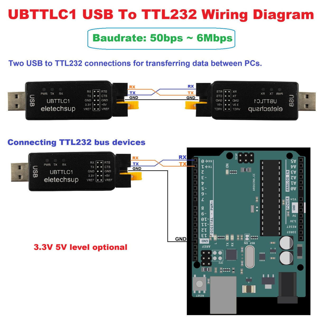 UB232B1 UB485A1 UBTTLC1 CH343 High-Speed USB to RS232, RS485 or TTL Serial Converter Debug Adapter for Arduino, Raspberry Pi and ESP32