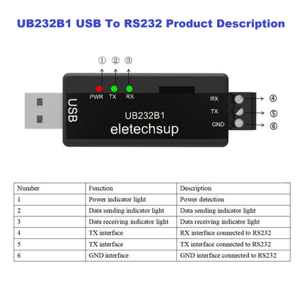 UB232B1 UB485A1 UBTTLC1 CH343 High-Speed USB to RS232, RS485 or TTL Serial Converter Debug Adapter for Arduino, Raspberry Pi and ESP32