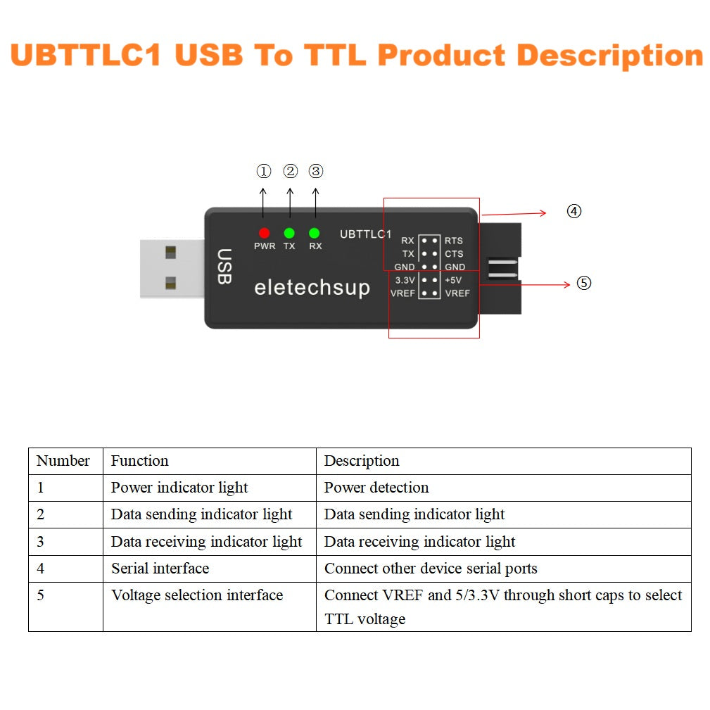 UB232B1 UB485A1 UBTTLC1 CH343 High-Speed USB to RS232, RS485 or TTL Serial Converter Debug Adapter for Arduino, Raspberry Pi and ESP32
