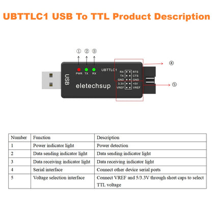 UB232B1 UB485A1 UBTTLC1 CH343 High-Speed USB to RS232, RS485 or TTL Serial Converter Debug Adapter for Arduino, Raspberry Pi and ESP32