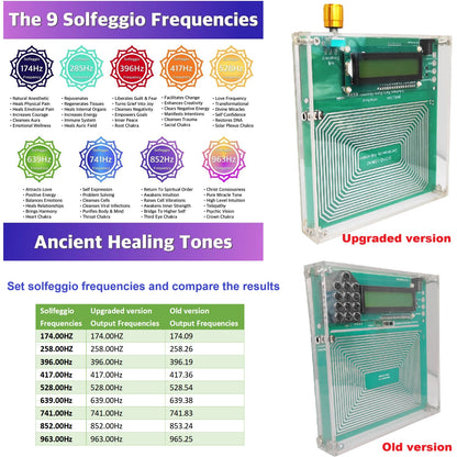 SMECD04 Adjustable 7.83 Hz Schumann Resonance Signal Generator, 0.01 Hz–100 kHz with Overvoltage, Overcurrent and Surge Protection