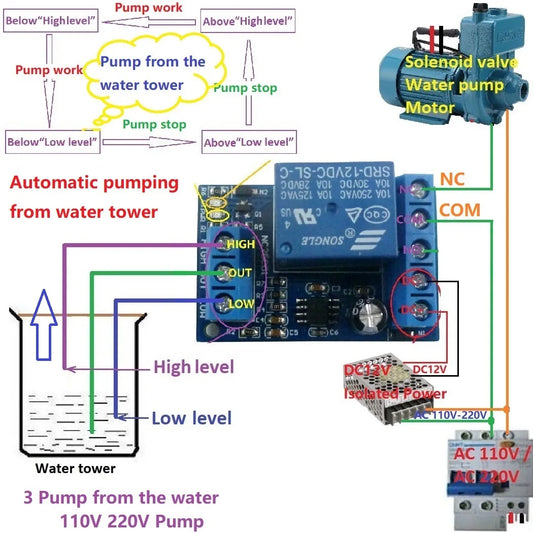 NC25C01 2-in-1 Automatic Water Supply & Drainage Controller – DC 12V Relay Module for Fish Tank Aquarium Water Tower Level Control