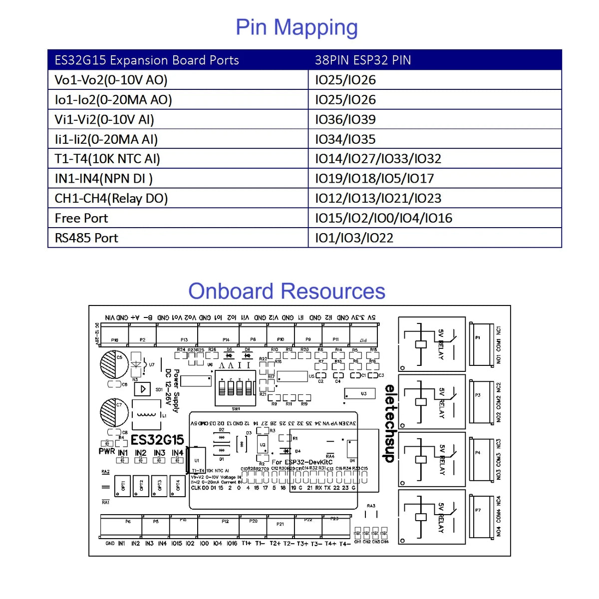 ES32G15 WiFi RS485 Remote I/O Control Baseboard for ESP32-DevKitC with NTC, AI/AO and DI/DO for Arduino and PLC Automation