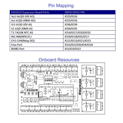 ES32G15 WiFi RS485 Remote I/O Control Baseboard for ESP32-DevKitC with NTC, AI/AO and DI/DO for Arduino and PLC Automation