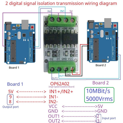 OP62A02 10MHz High-Speed Optical Isolation Level Converter – 3.3V/5V GPIO Logic Level Shifter with 5000Vrms Isolation for PWM Signal