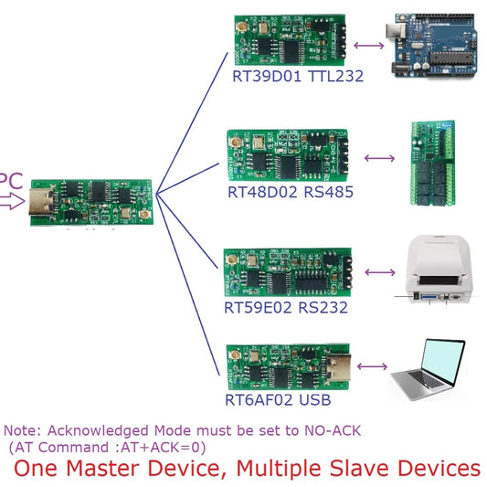 RT6AF02 RT39D01 USB-TTL Wireless Transceiver Module – 2.4G RF Serial Port Board for Arduino UNO MEGA2560 Raspberry Pi ESP8266