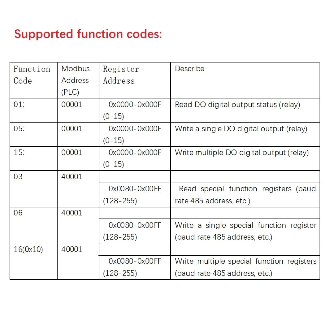 AMDOC16 16CH RS485 Digital Output Module – MODBUS RTU PLC Expansion Board with 3000VDC Isolation for Industrial Automation