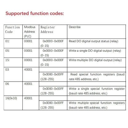 AMDOC16 16CH RS485 Digital Output Module – MODBUS RTU PLC Expansion Board with 3000VDC Isolation for Industrial Automation