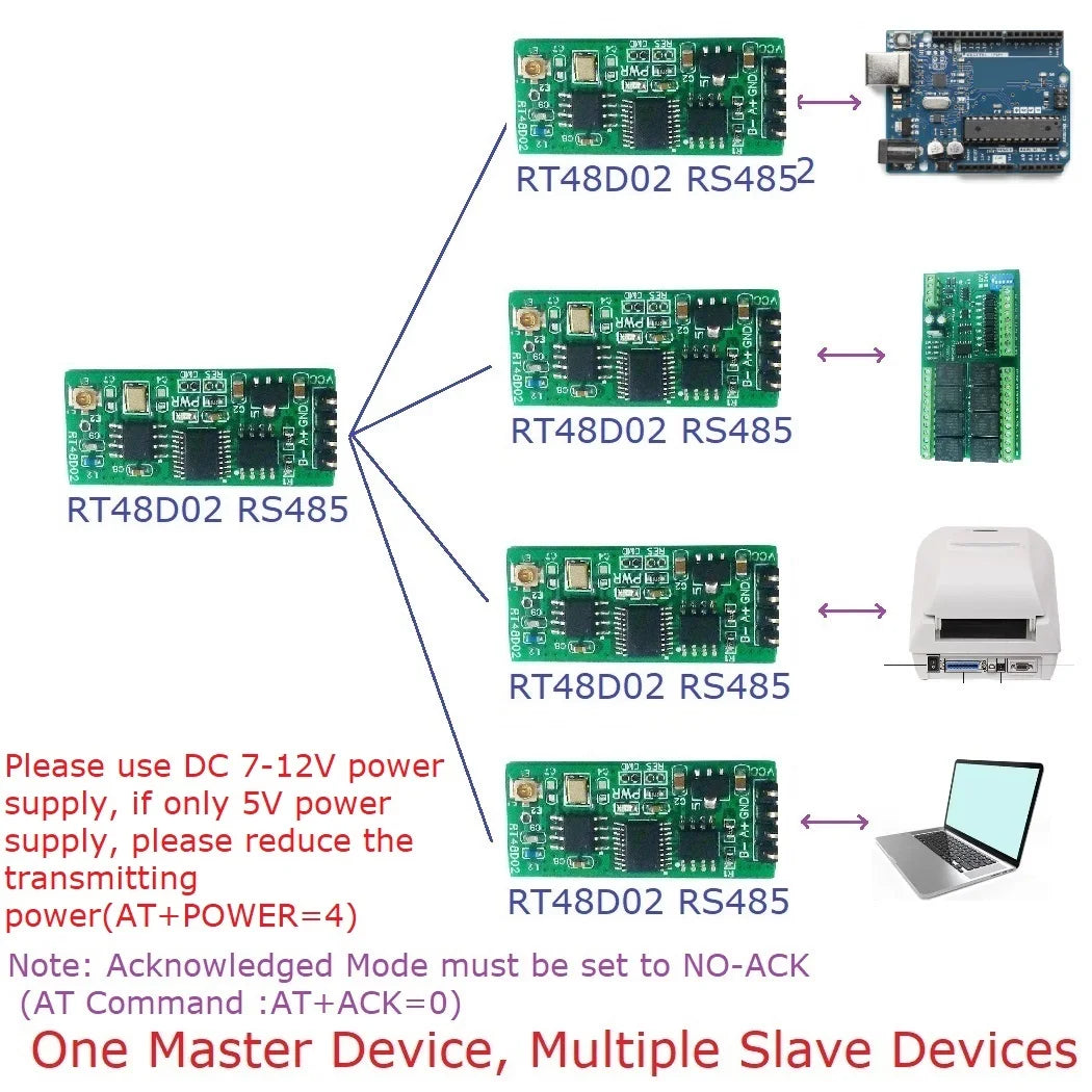 RT48D02 2.4G Wireless RS485 Transceiver – One-to-One & One-to-Many Master-Slave Network Module for Modbus RTU PLC Bus Communication