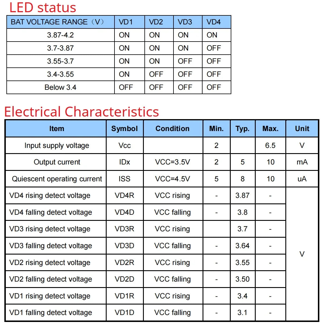 BTID42MA  Mini 1S Li-ion Battery Power Indicator Module – 3.7V/4.2V LED Voltage Display for 18650 26650 4680 Charge Discharge Monitor