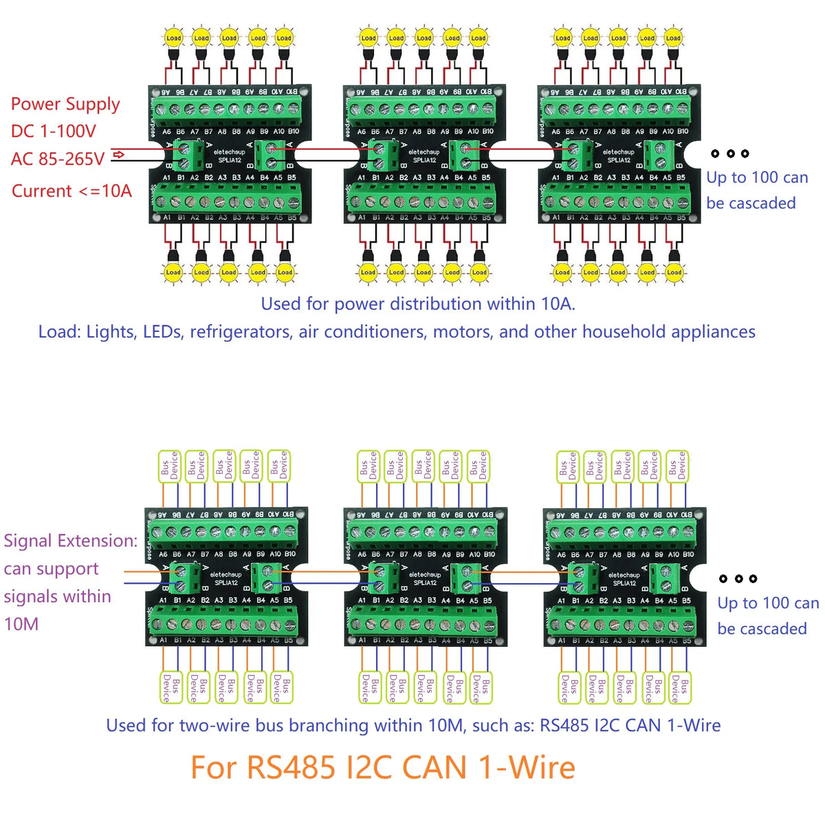 SPLIA12 4-in-1 Bus Hub – RS485/I2C/CAN/1-Wire Splitter with Master-Slave Ring Network for ESP32 Remote IO PV Inverter PLC HMI
