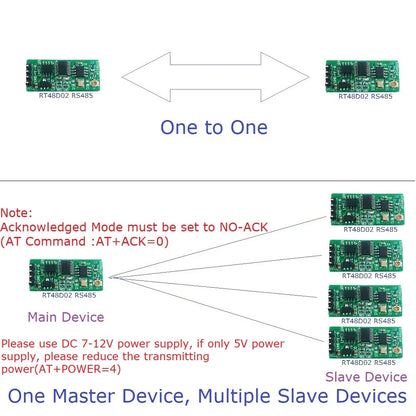 RT48D02 2.4G Wireless RS485 Transceiver – One-to-One & One-to-Many Master-Slave Network Module for Modbus RTU PLC Bus Communication