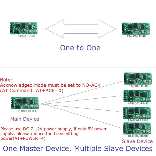 RT48D02 2.4G Wireless RS485 Transceiver – One-to-One & One-to-Many Master-Slave Network Module for Modbus RTU PLC Bus Communication