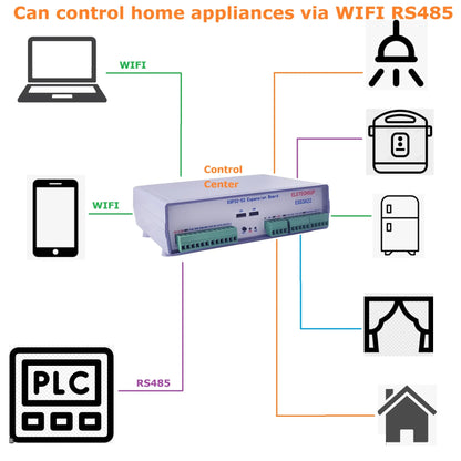 ESS3A22 ESP32-S3 Smart Home Controller – 6-in-1 Relay MOS PWM Output Board with RS485 WiFi BLE for Arduino MQTT HTTP IoT