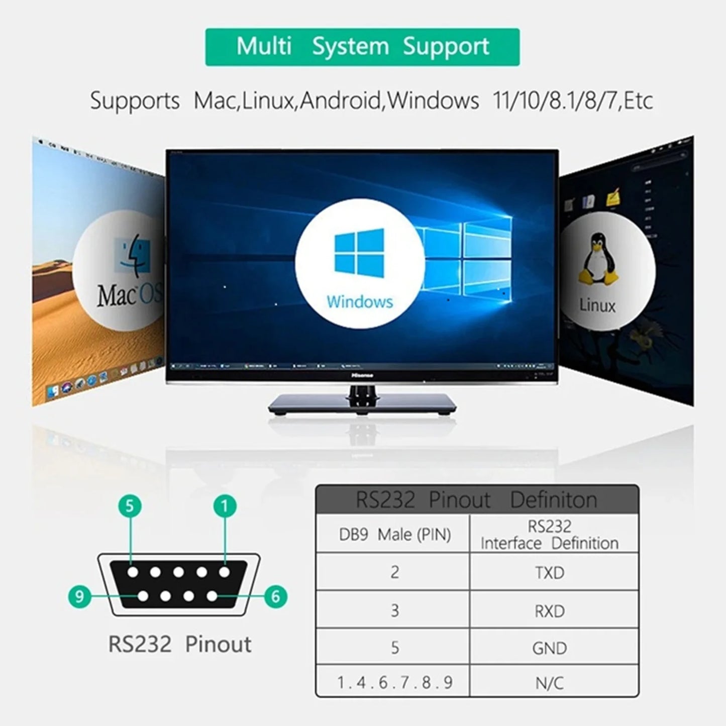 UD422D4 4-in-1 USB Debugger – RS485/RS422/RS232/TTL Converter with High-Speed Isolation & Lightning Protection for PLC MCU Arduino
