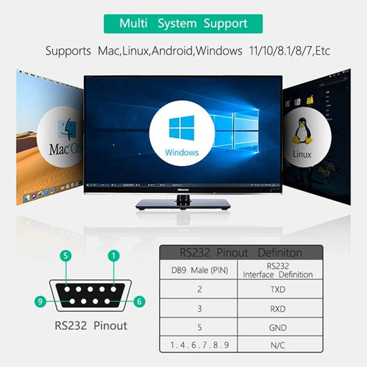 UD422D4 4-in-1 USB Debugger – RS485/RS422/RS232/TTL Converter with High-Speed Isolation & Lightning Protection for PLC MCU Arduino