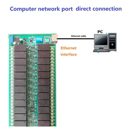 R4D5E32 32-Channel 20A High-Current Relay Module, DC 12V/24V, Ethernet and RS485 Modbus TCP/RTU for Automation Control
