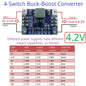 NDUB22TA 3A Buck-Boost Converter – DC 3-23V to 3.3V/5V/12V Adjustable Step-Up Down Voltage Regulator with 93% Efficiency for Solar Battery ESP32