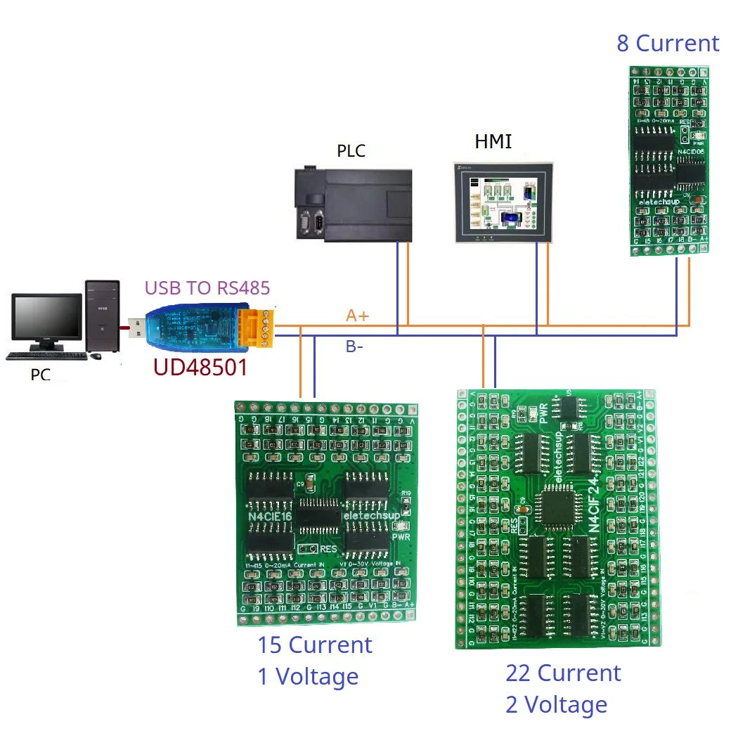 N4CI 8-24 Channel Industrial Analog Input Module – Modbus RTU 4-20mA/0-20mA/0-5V/0-10V Current Voltage Data Collector for PLC Sensor Monitoring