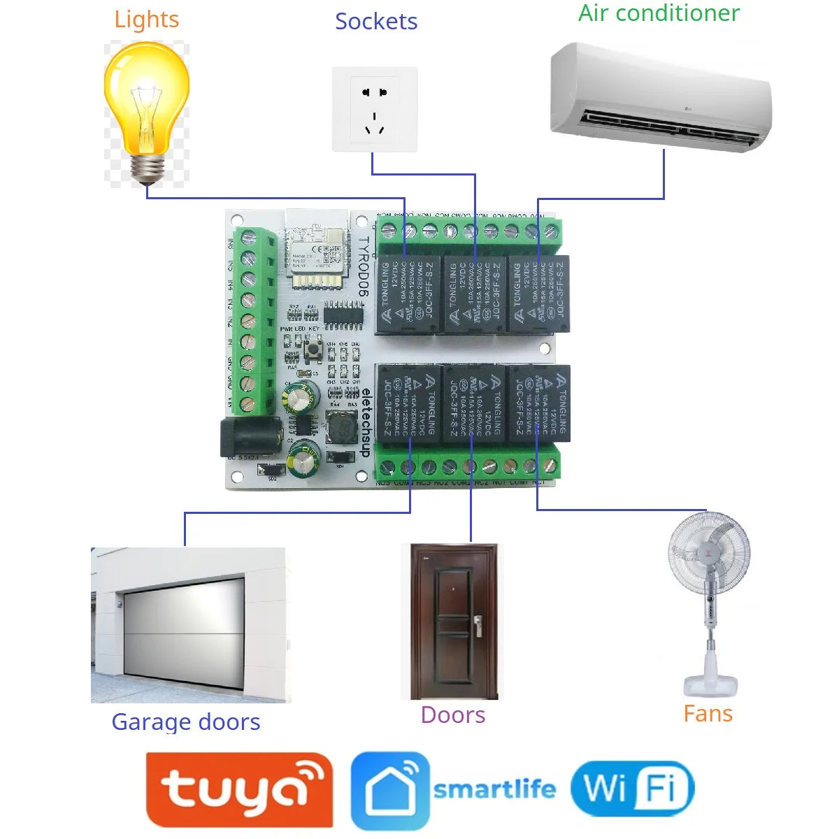 TYROD06 6CH WiFi Smart Relay Module – DC 5V/12V/24V 6DI 6DO 10A IoT Switch with Tuya APP Remote Control for Home Automation