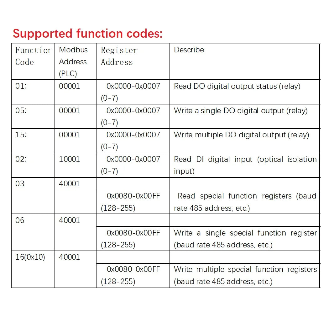 AMDIB16/AMIOA08 8DI-8DO/16DI-16DO RS485 Modbus RTU PLC Expansion Board – DC 9-24V Isolated Digital I/O with 3000VDC Protection