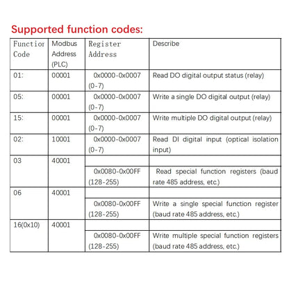 AMDIB16/AMIOA08 8DI-8DO/16DI-16DO RS485 Modbus RTU PLC Expansion Board – DC 9-24V Isolated Digital I/O with 3000VDC Protection