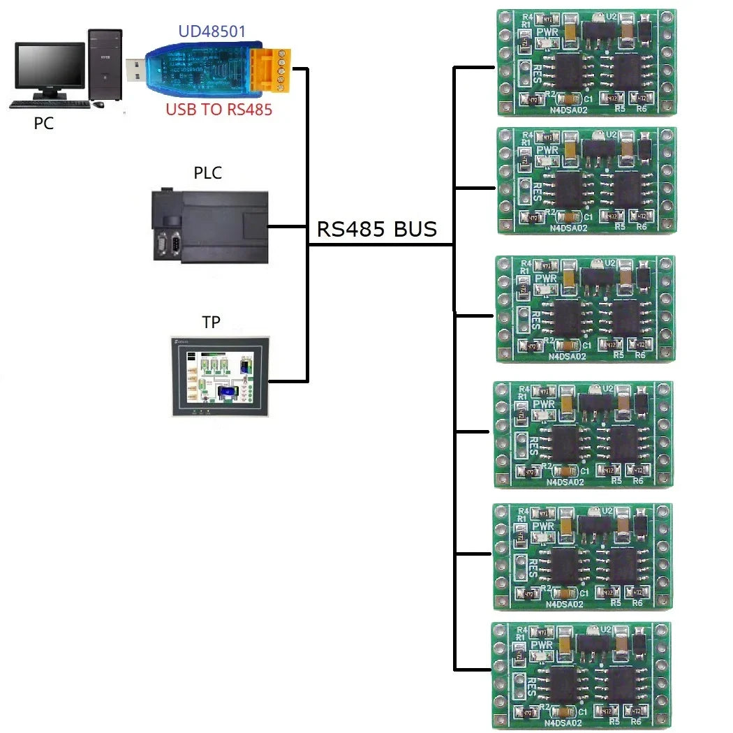 N4DSA02 2CH DS18B20 RS485 Temperature Module – -55~125°C Modbus RTU Digital Temperature Collector with ±0.5°C Accuracy for PLC SCADA