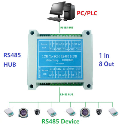 R4HUB08 8-Channel RS485 Hub – Industrial Signal Repeater for Modbus RTU TCP/IP MQTT HTTP Bus Communication Expansion