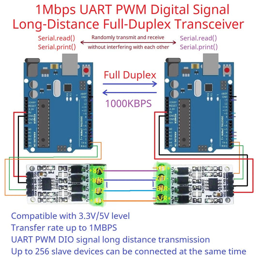 R422B02 1Mbps RS422/RS485 Shield for Arduino – Full-Duplex Long-Distance Serial Transceiver with UART PWM GPIO for UNO MEGA2560 NANO