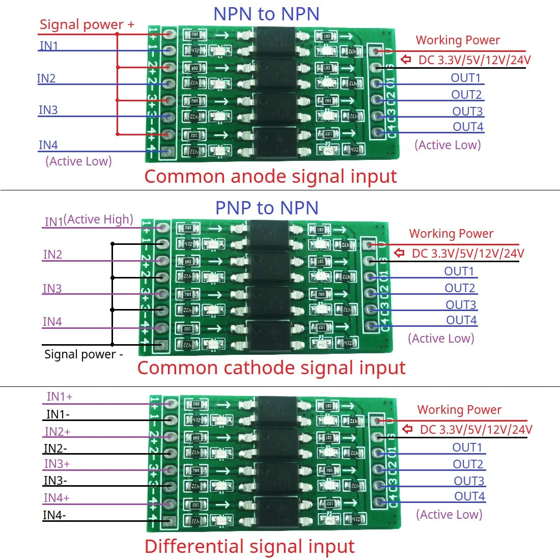 3.3V 5V 12V 24V Digital Signal Isolation Module – 10kHz DI-DO Optocoupler Logic Level Converter for PLC RS485 IO Communication