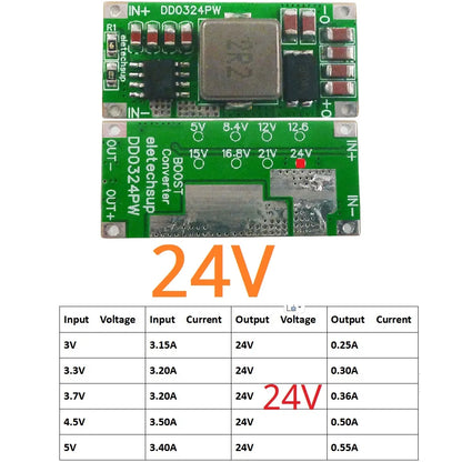 DD0324PW 8A 100W DC-DC Boost Converter – 2.7-5.5V to 8.4V/12.6V/16.8V/21V/24V Step-Up Voltage Regulator for 2-5S Li-ion Battery