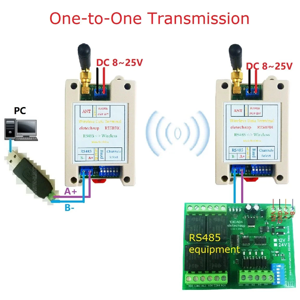 RT5BF01 433MHz DIN Rail RS485 Wireless Transceiver – 20dBm Modbus RTU Module with DIP Switch for PLC Industrial Automation