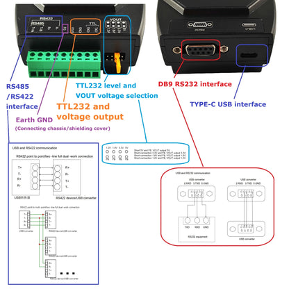 UD422D4 4-in-1 USB Debugger – RS485/RS422/RS232/TTL Converter with High-Speed Isolation & Lightning Protection for PLC MCU Arduino