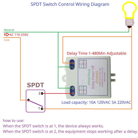 IO34H02 Mini AC 110-220V Time Delay Relay – 1-480Min Adjustable Power ON Delay OFF Timer Switch for Home Automation Controller