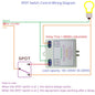 IO34H02 Mini AC 110-220V Time Delay Relay – 1-480Min Adjustable Power ON Delay OFF Timer Switch for Home Automation Controller