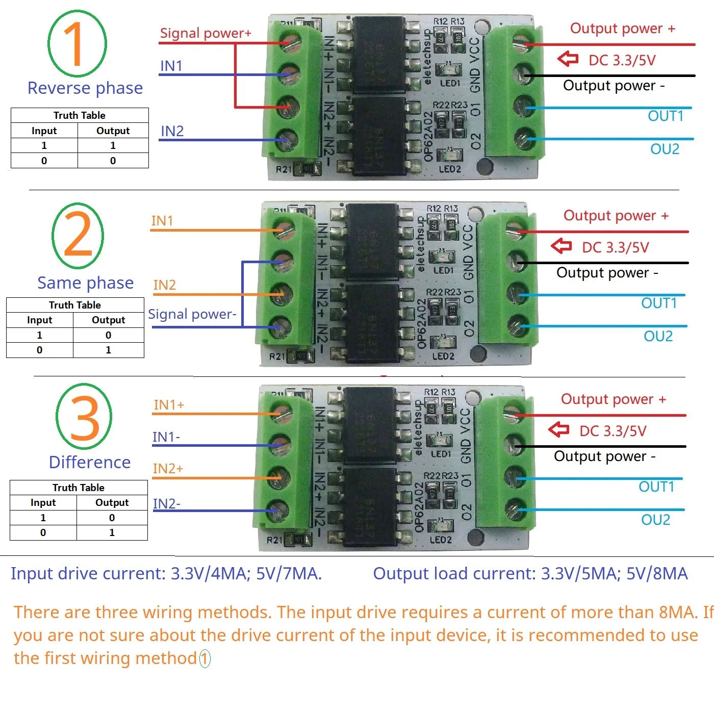 OP62A02 10MHz High-Speed Optical Isolation Level Converter – 3.3V/5V GPIO Logic Level Shifter with 5000Vrms Isolation for PWM Signal