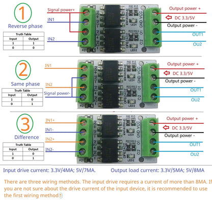 OP62A02 10MHz High-Speed Optical Isolation Level Converter – 3.3V/5V GPIO Logic Level Shifter with 5000Vrms Isolation for PWM Signal