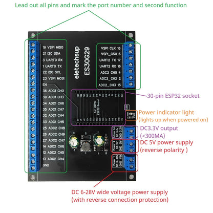ES30G29 ESP32 DevKit DIN Rail Expansion Board with Transparent Cover and 5.0mm Terminal Blocks for Arduino, Wi-Fi, Bluetooth and IoT
