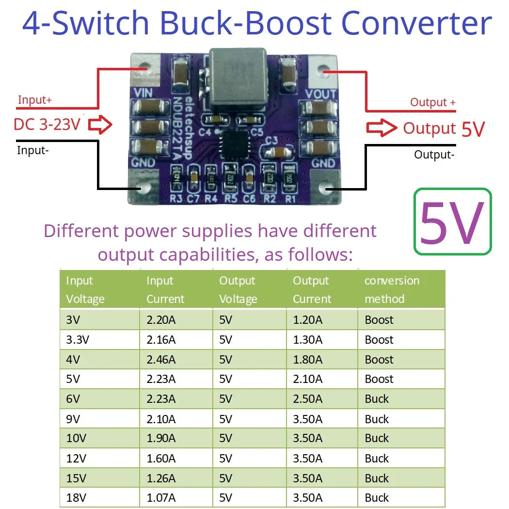 NDUB22TA 3A Buck-Boost Converter – DC 3-23V to 3.3V/5V/12V Adjustable Step-Up Down Voltage Regulator with 93% Efficiency for Solar Battery ESP32