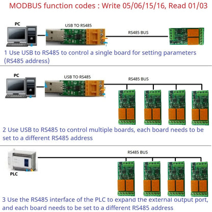 1-2CH 3A RS485 UART Relay Module – DC 12V/24V Serial Port Switch with Modbus RTU for PLC Arduino Smart Home